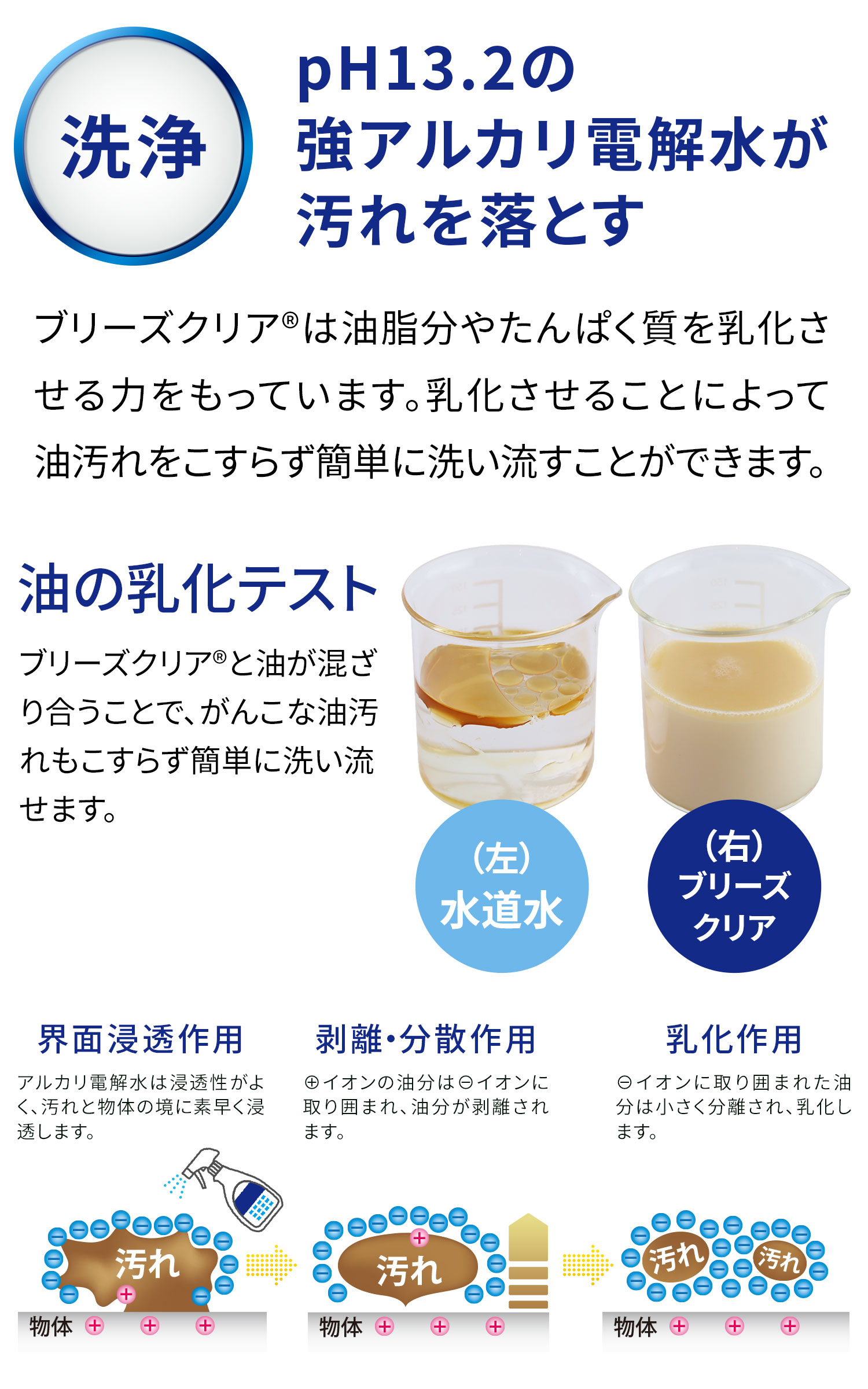 pH13.2 強アルカリ電解水の洗浄