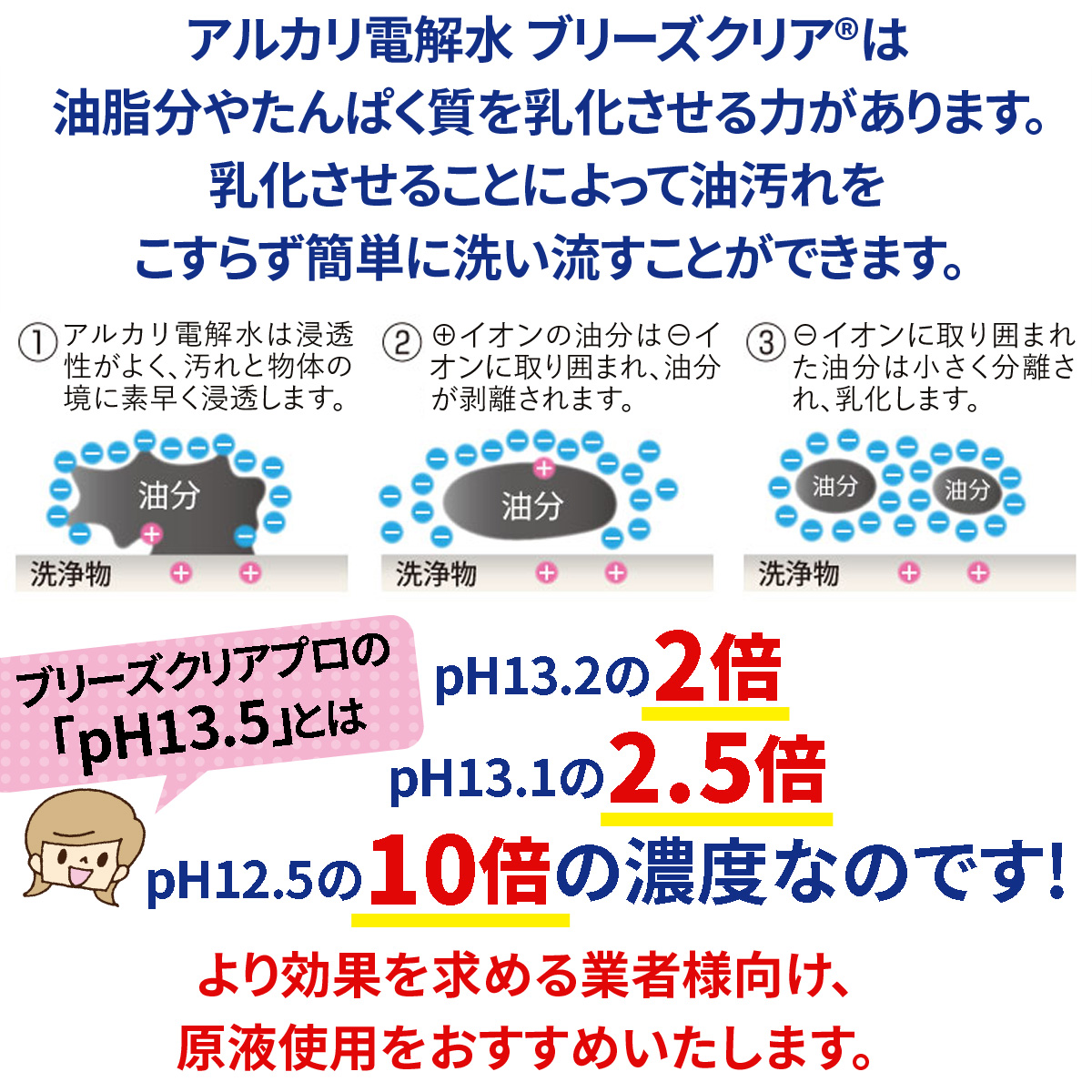 強アルカリ電解水ブリーズクリアプロ pH13.5の濃度比較