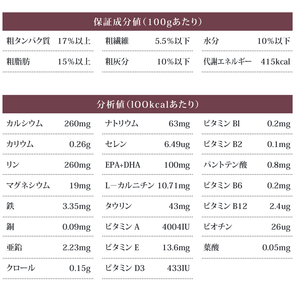 Monge VetSolultion 肝臓サポート