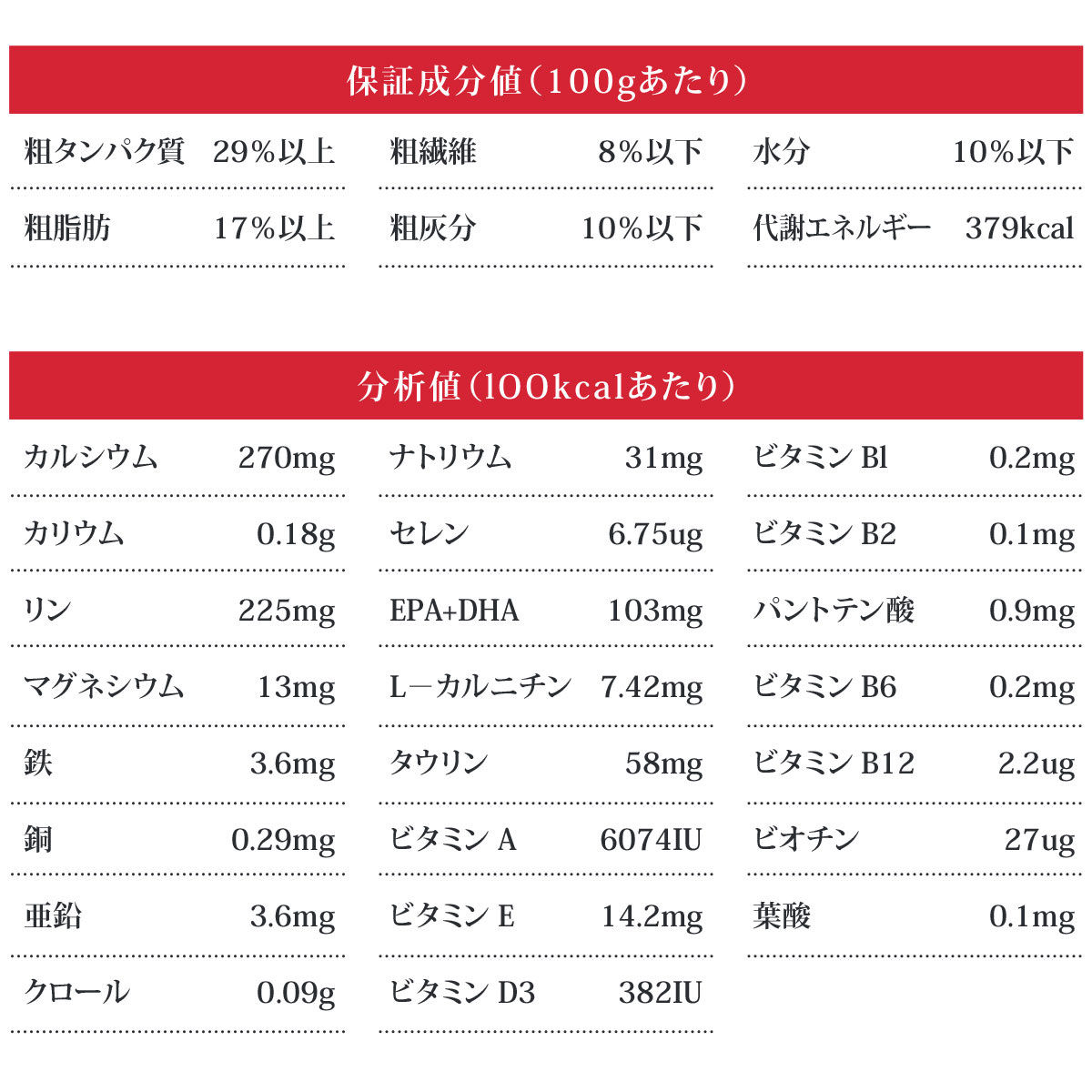 (2024年6月3日価格改定)ベッツソリューション 心臓サポート 3kg【正規品】 犬 ドッグフード 療法食 アダルト 成犬 心臓血管 低ナトリウム グレインフリー｜dogparadise-2｜04