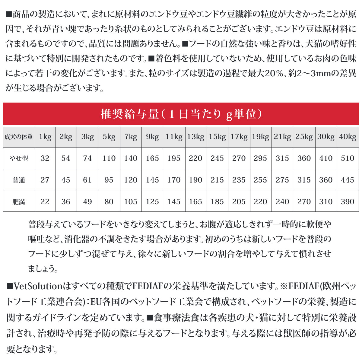 Monge VetSolultion 心臓サポート