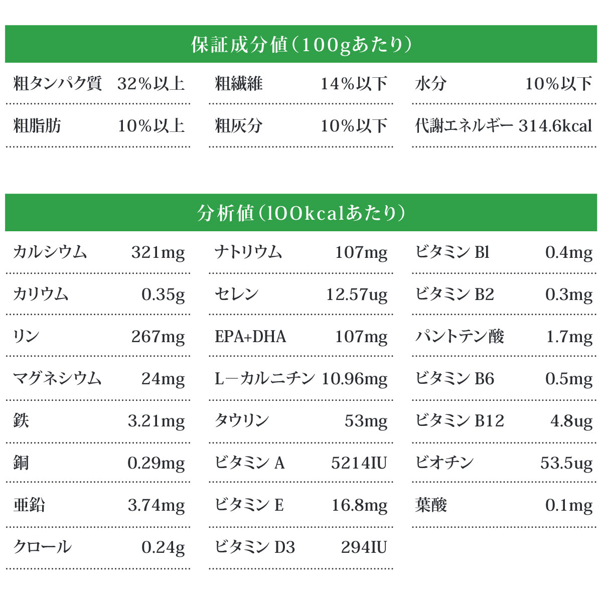 (2024年7月1日価格改定)ベッツソリューション 肥満サポート 800g【正規品】犬 ドッグフード 療法食 成犬 減量 体重管理 低カロリー 高タンパク グレインフリー｜dogparadise-2｜04