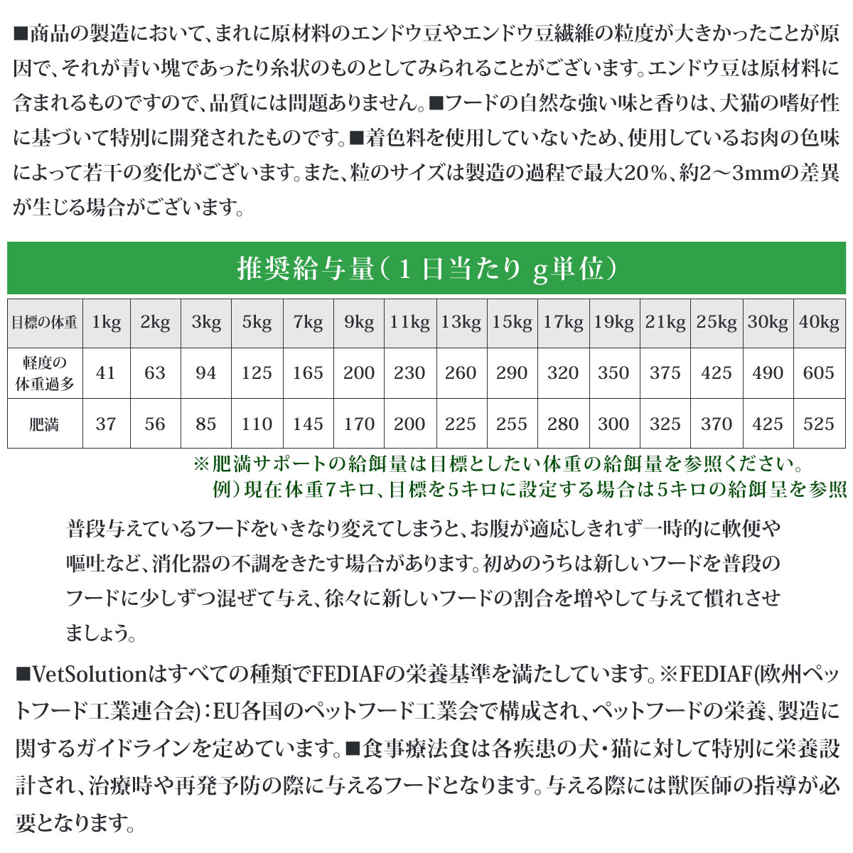 Monge VetSolultion 肥満サポート