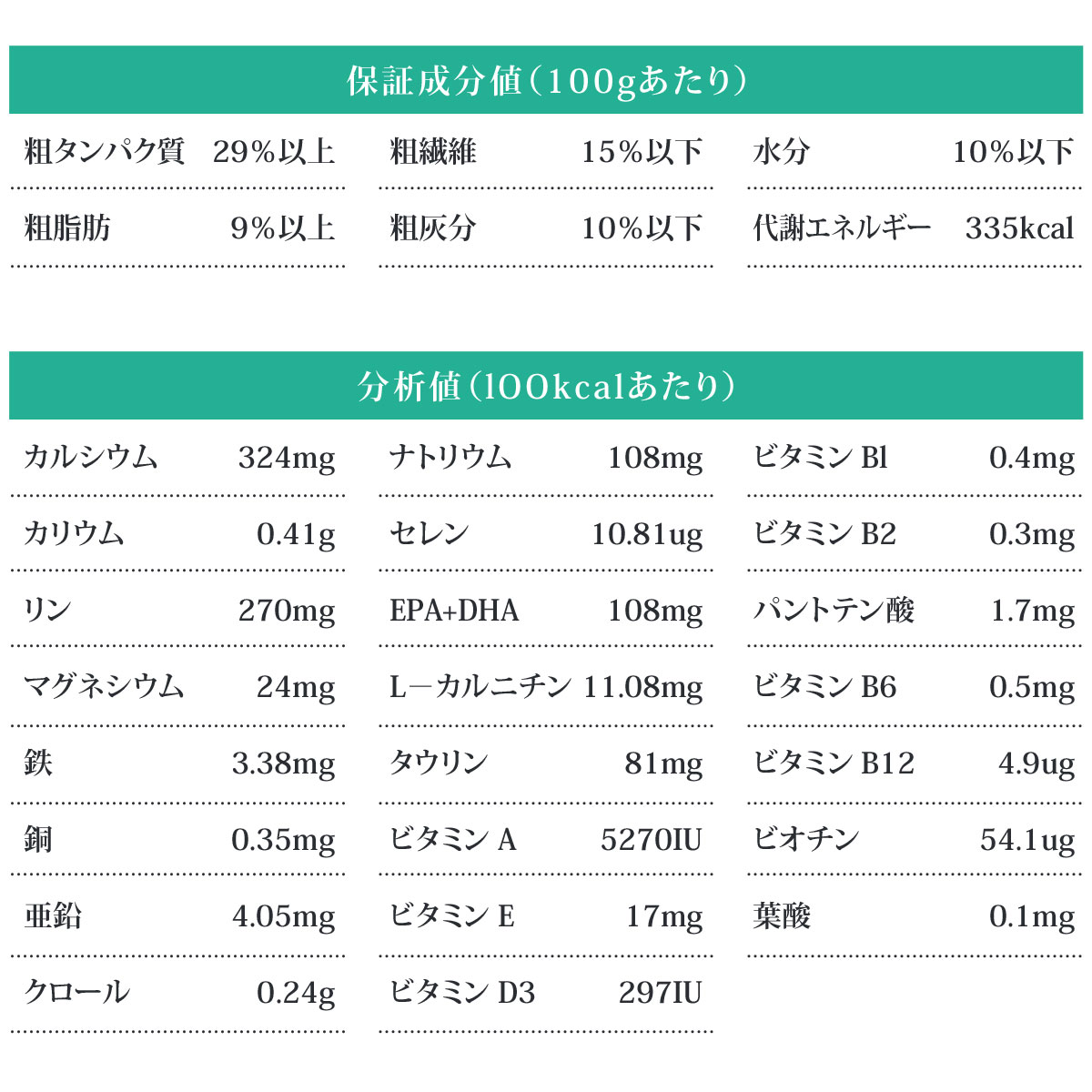 (2024年7月1日価格改定)ベッツソリューション 糖尿病サポート 800g【正規品】 犬 ドッグフード 療法食 アダルト 成犬 体重管理 血糖管理 高繊維 グレインフリー｜dogparadise-2｜04