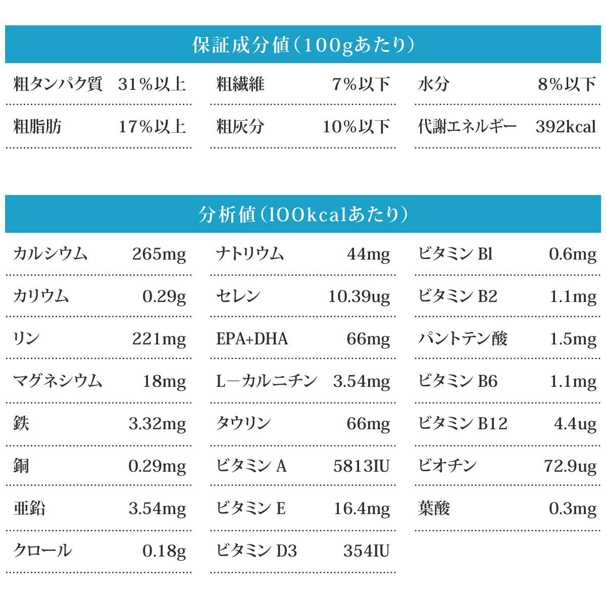 ベッツソリューション 皮膚サポート 2kg【正規品】 猫 キャットフード アダルト 成猫 皮膚 厳選タンパク 療法食 グレインフリー |  | 03