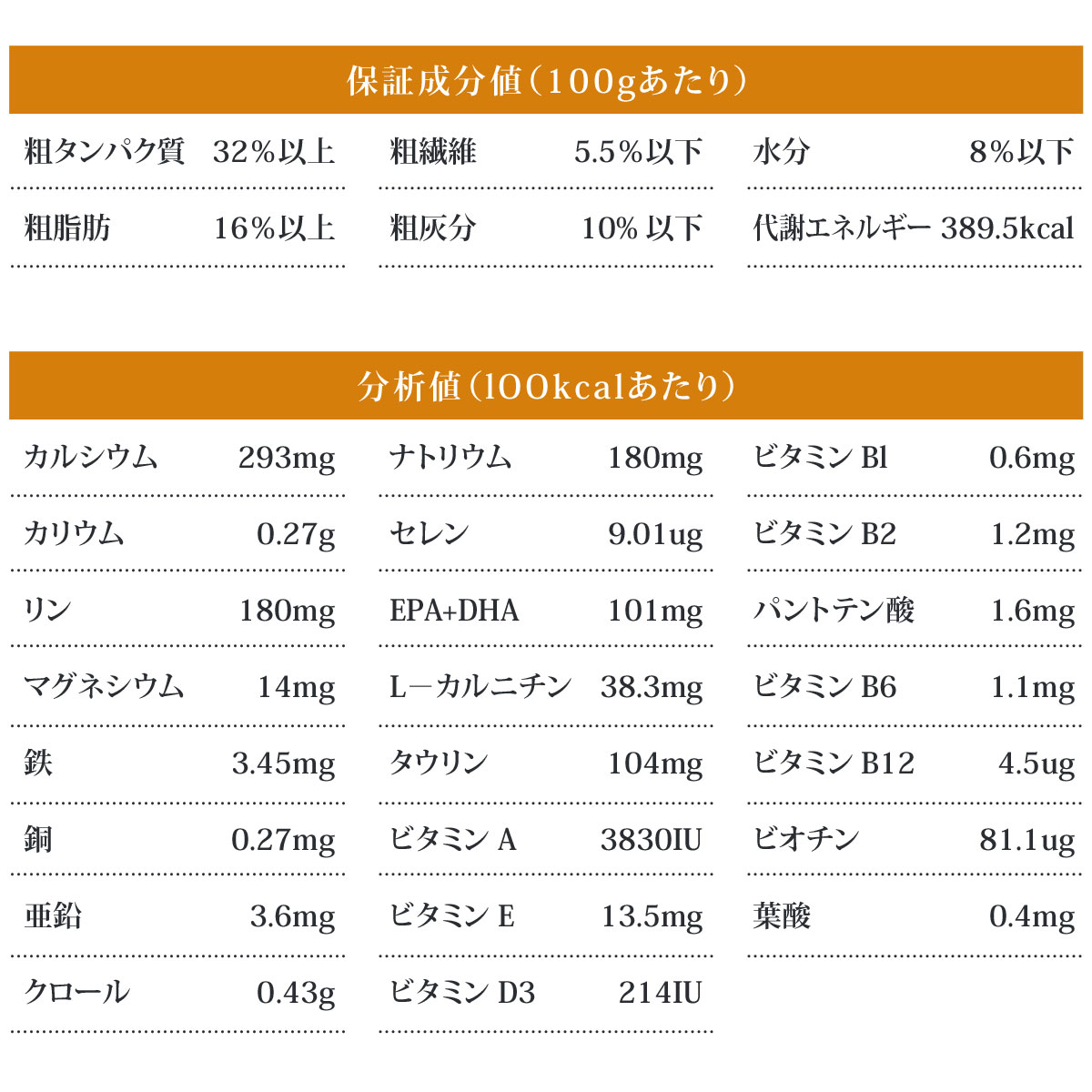 (選べるプレゼント付き)ベッツソリューション 尿中ストルバイトサポート 2kg【正規品】猫 キャットフード 成猫 低pH ストルバイト溶解 療法食 グレインフリー｜dogparadise-2｜04