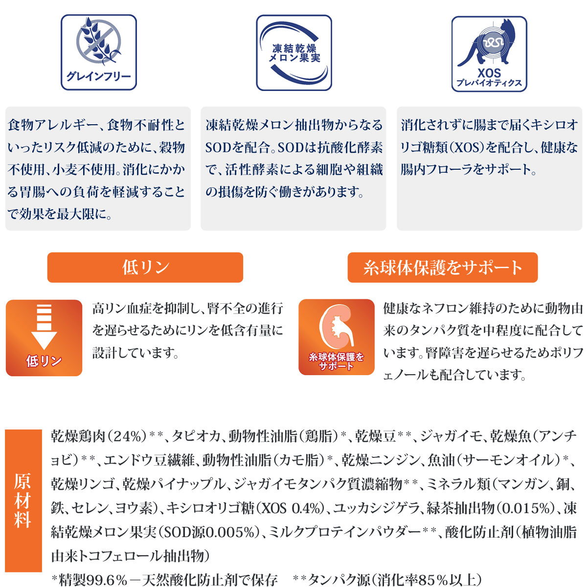 ベッツソリューション 腎臓サポート 2kg【正規品】 猫 キャットフード