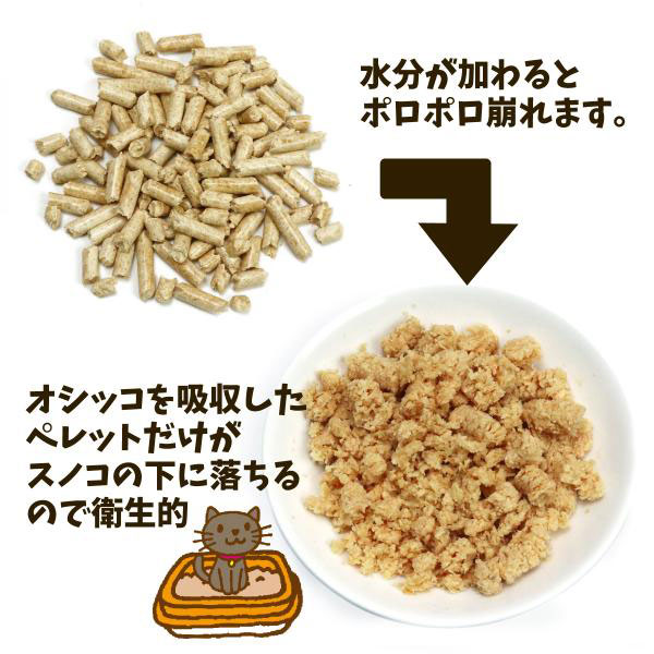 猫砂 常陸化工 木質ペレット 20L 選べるプ...の詳細画像2