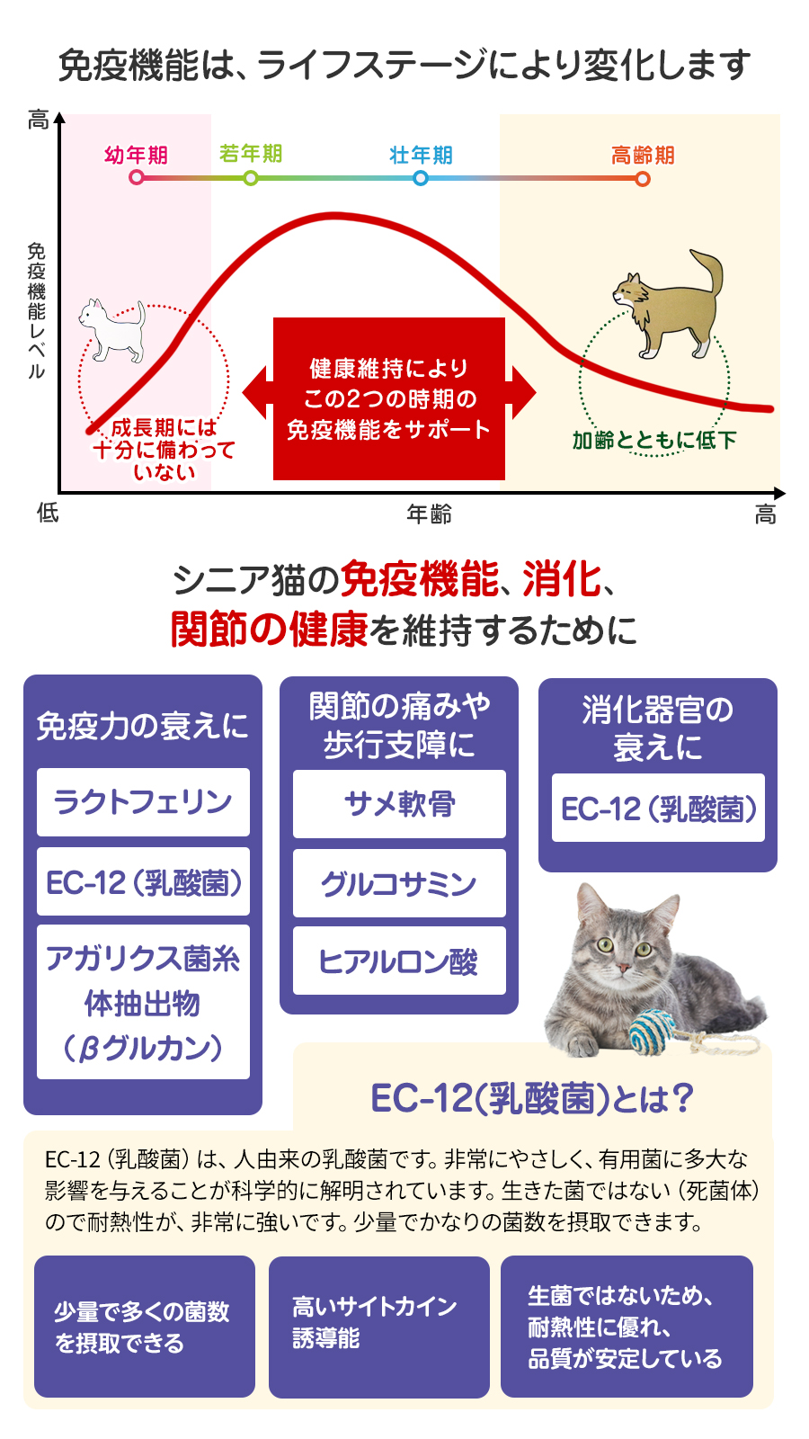 バリアサプリ キャット アダルト・シニア 18...の詳細画像3