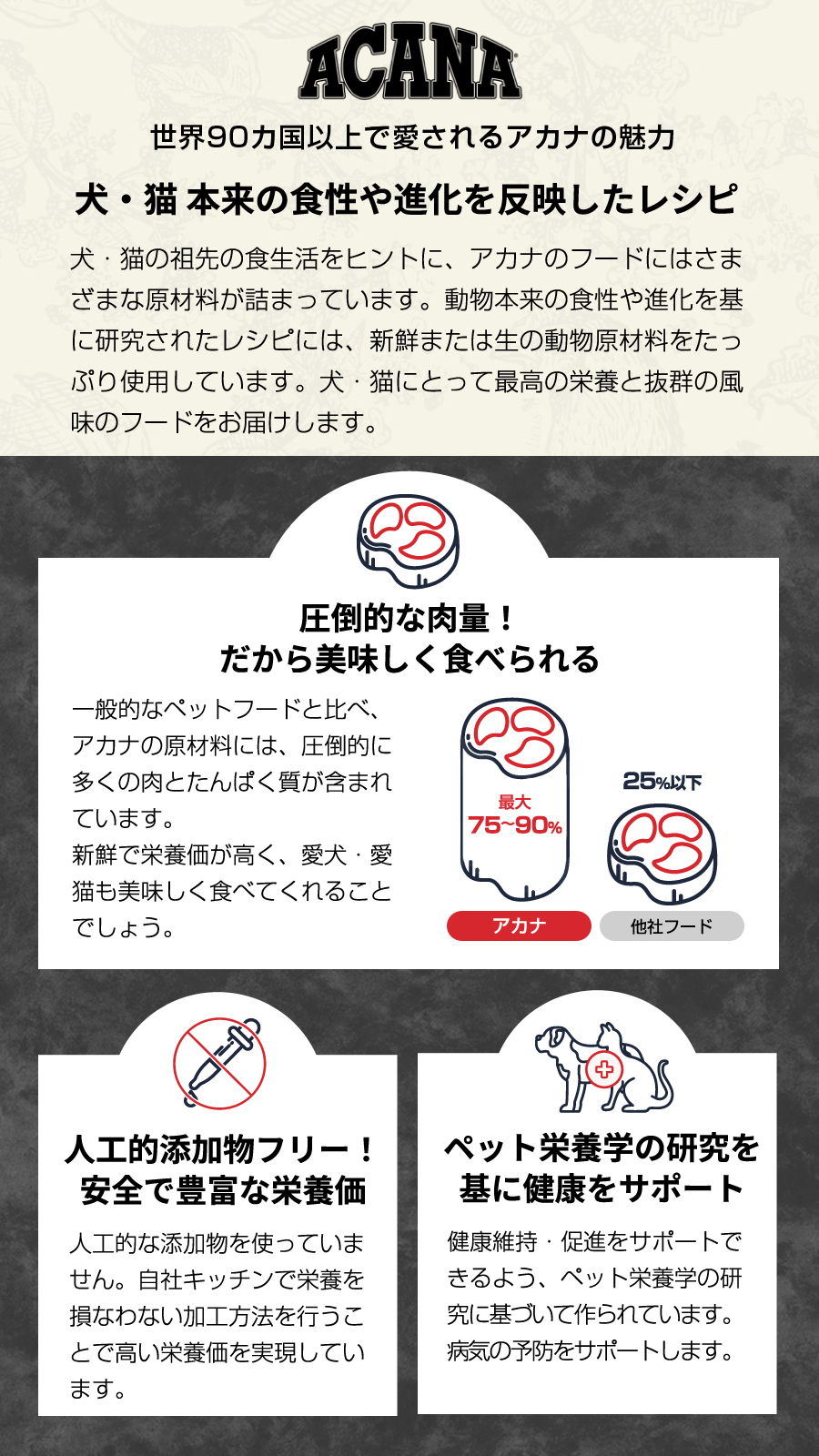アカナ クラシック レッドミートレシピ 2kg ドッグフード ドック 犬 成