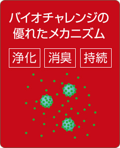 バイオチャレンジの優れたメカニズム