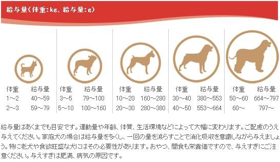 選べるプレゼント付き) ブラックウッド ドッグフード3000 7.05kg