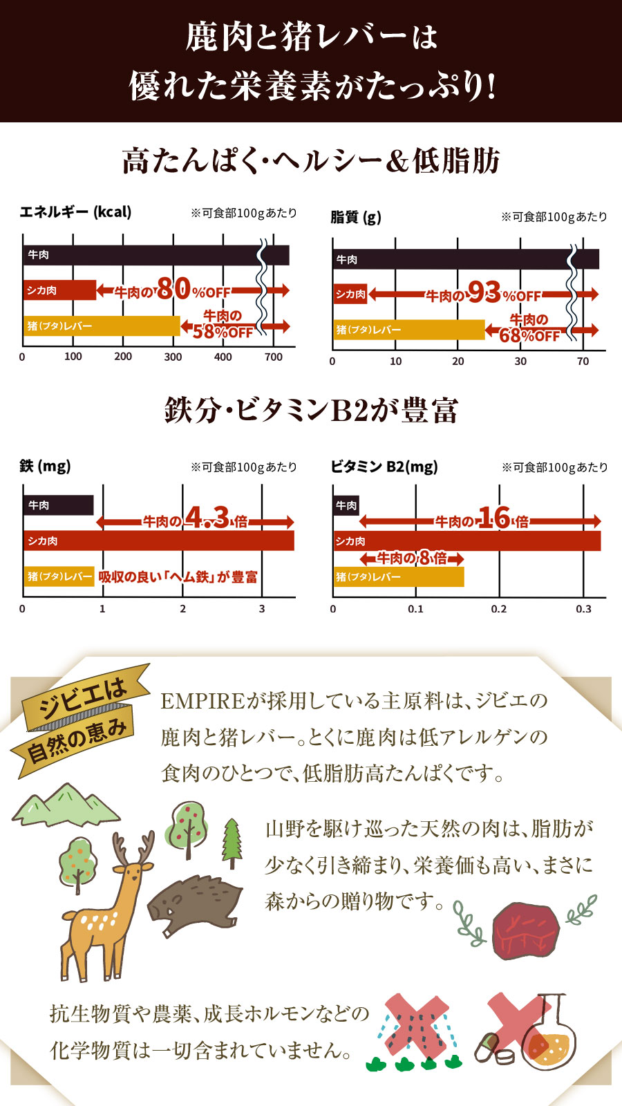 選べるプレゼント付き)エンパイア EMPIRE アダルトデイリー 小粒 12kg