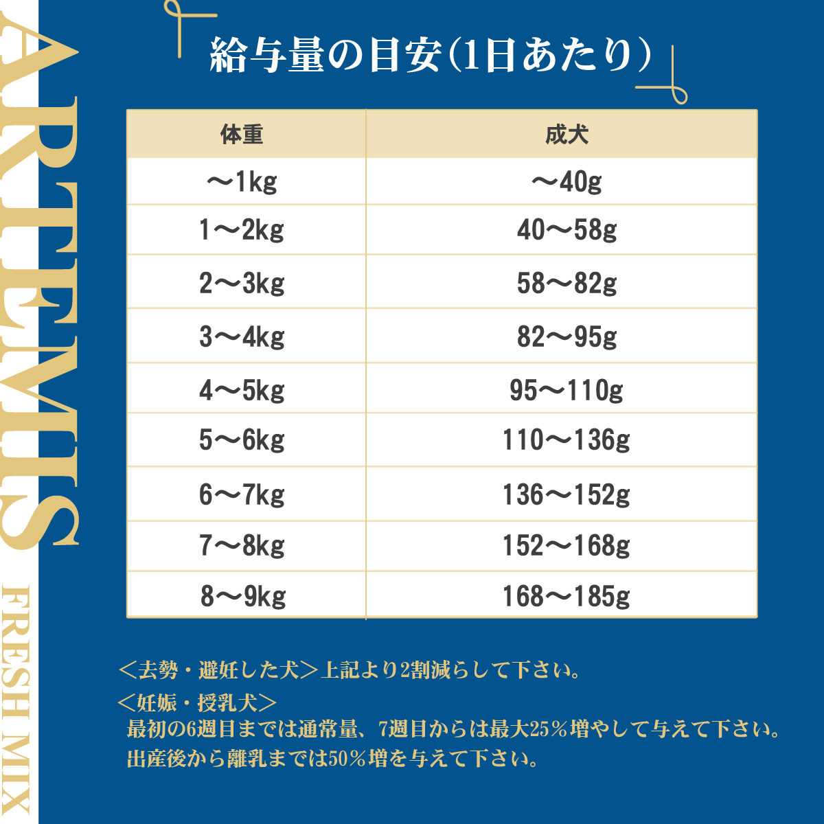 アーテミス (Artemis) フレッシュミックス ドッグフード スモールブリード アダルト 3kg+撥水コーティングインドア(水回り用) 20ml｜dogparadise-2｜06