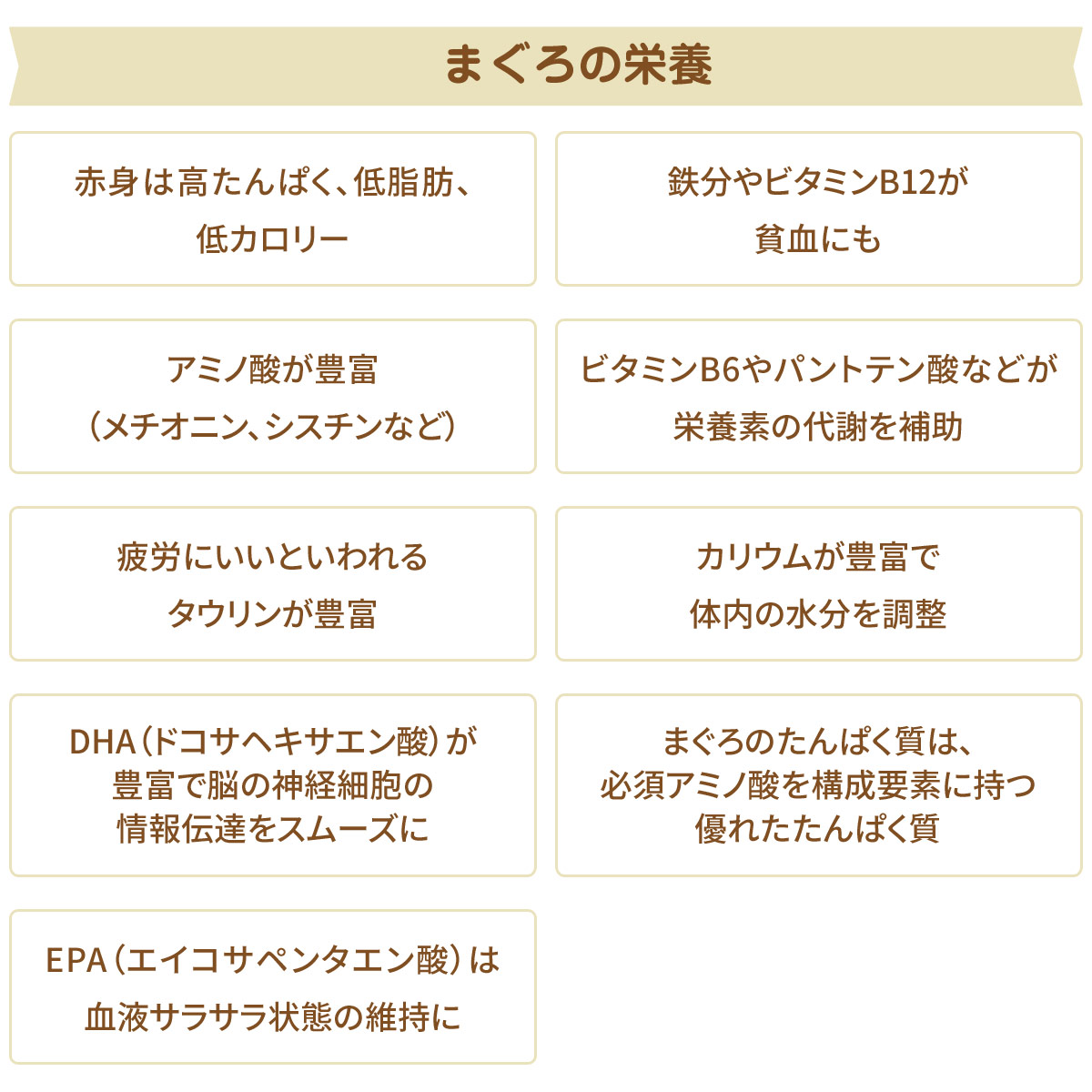 品質にこだわり環境に配慮した紀州勝浦産まぐろ がんこおやじのおやつ亭和歌山まぐろ