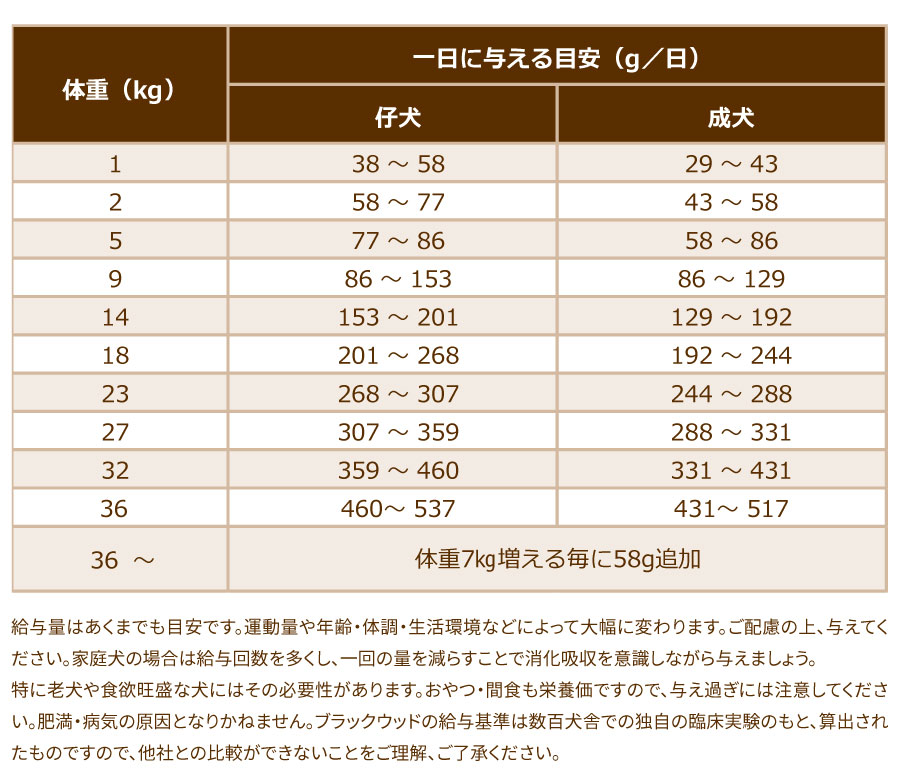 順次リニューアル変更】(選べるプレゼント付き) ブラックウッド