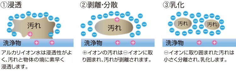 アルカリイオン水ペット用ボディケア ペットキララ