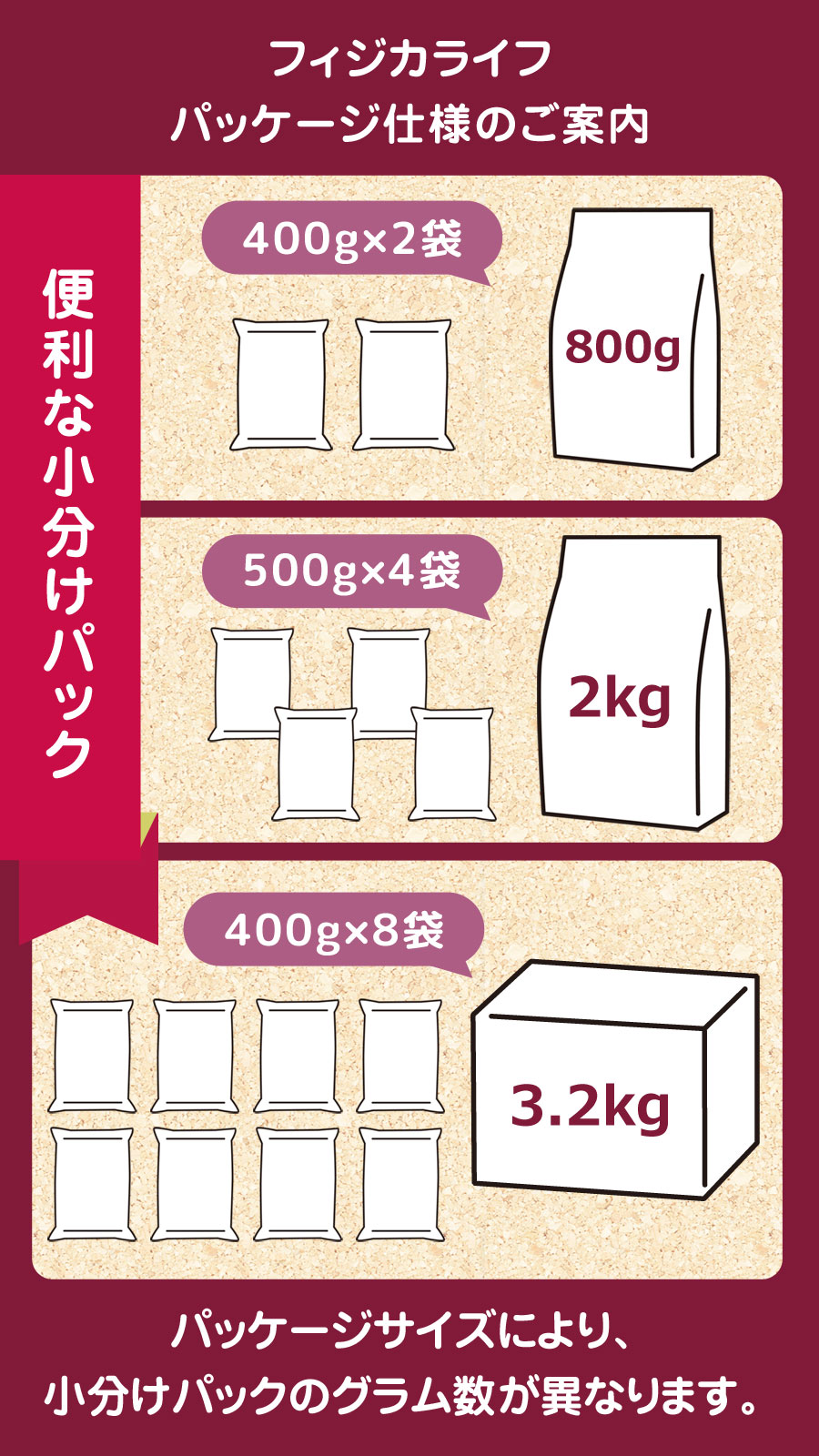 (2024年4月1日価格改定)フィジカライフ Physicalife 成犬用 ビーフ＆大豆入り 2kg（500g×4袋の便利な小分けパック）｜dogparadise-2｜04