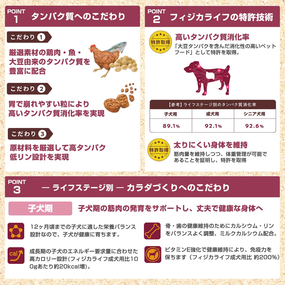 (2024年4月1日価格改定)フィジカライフ (Physicalife) 子犬用 チキン＆大豆入り 2kg＋ph13.2強アルカリ電解水100ml パピー 幼犬 ユニ・チャーム ユニチャーム｜dogparadise-2｜06