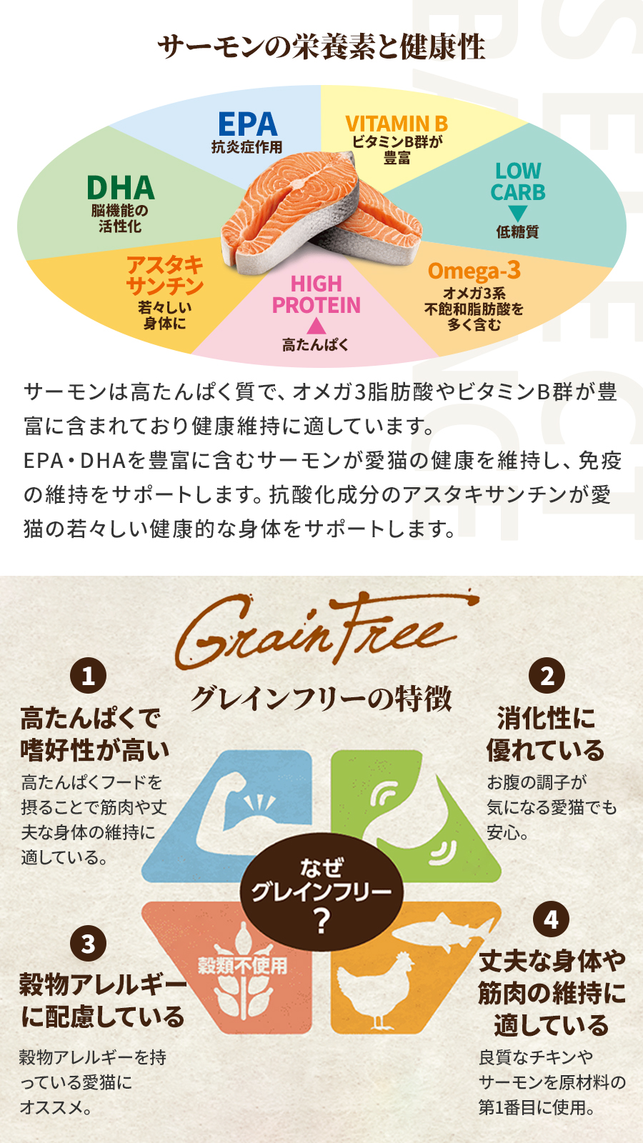 SELECT BALANCE セレクトバランス グレインフリー キャット アダルト