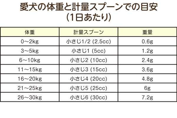 夢みるコラーゲン Dreaming Collagen 低分子コラーゲンペプチド 海魚由来のマリンコラーゲン 与えやすい粉末タイプ ビタミンC付き