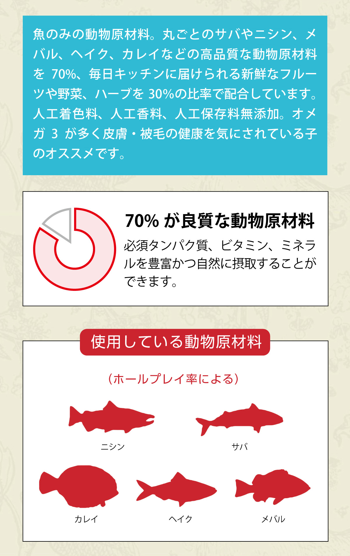 ［リニューアル変更済］アカナ ACANA ドッグフード ハイエストプロテイン パシフィカドッグ 6kg_2