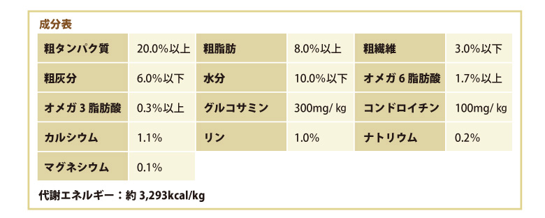 話題のアガリクス茸を配合。食生活からも愛犬の健康を考えている方にお薦めの逸品です。