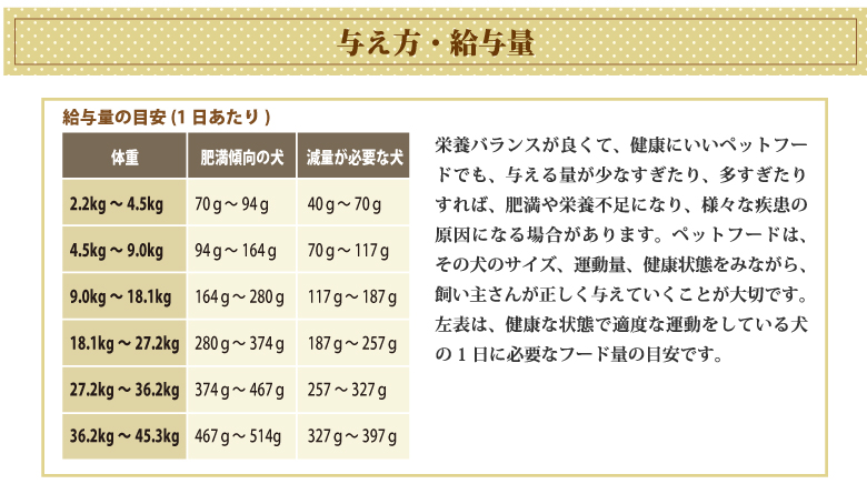 アーテミス アガリクスイミューンサポート小粒成分について