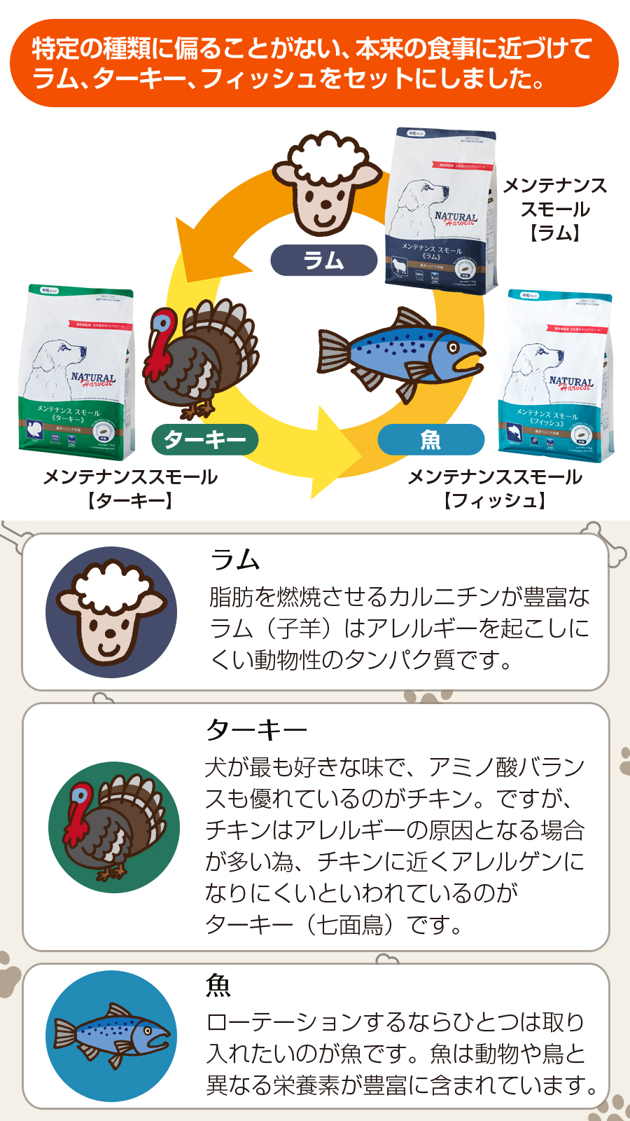ナチュラルハーベスト（NATURAL harvest） （順次パッケージ変更