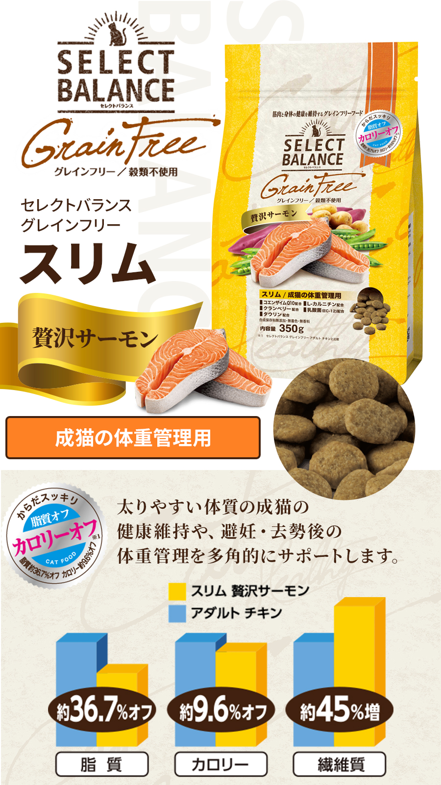 SELECT BALANCE セレクトバランス グレインフリー キャット スリム