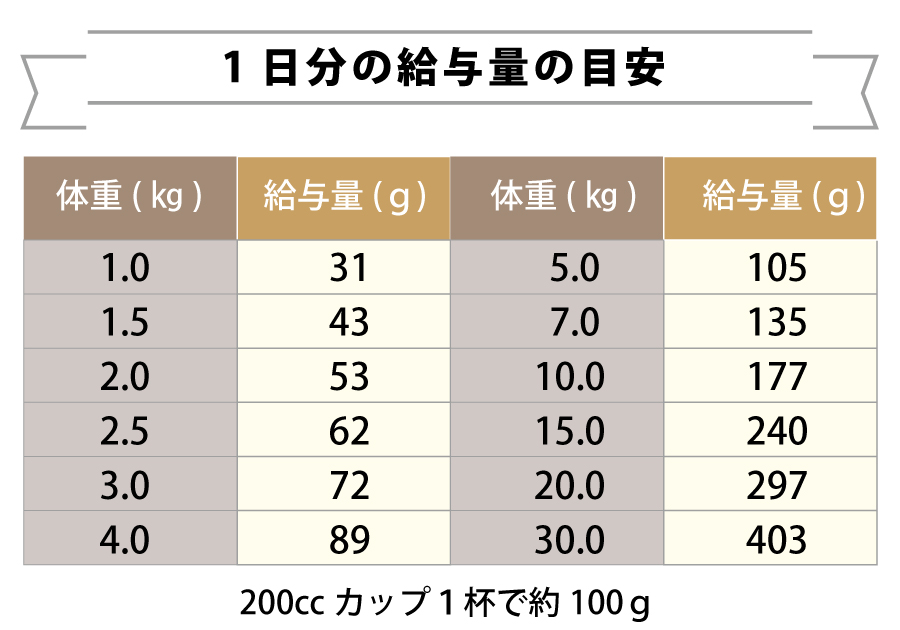 選べるプレゼント付き) セレクトバランス グレインフリー アダルト