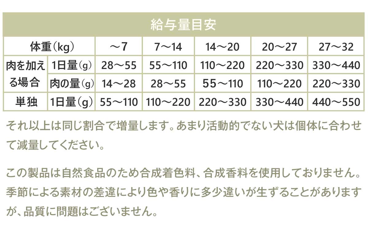 選べるプレゼント付き) C＆R セミベジタリアンドッグフード 10ポンド 4.54kg : 4580375300135 : ドッグパラダイスぷらすニャン  - 通販 - Yahoo!ショッピング