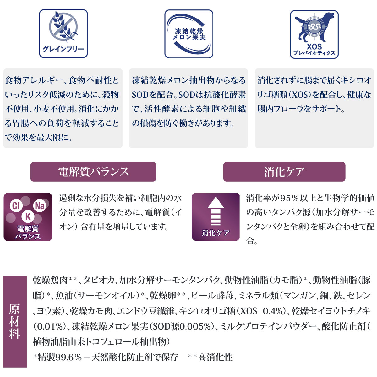 (2024年8月1日価格改定)ベッツソリューション 胃腸サポート 子犬用 800g【正規品】 犬 ドッグフード 療法食 パピー 子犬 胃腸 消化 グレインフリー｜dogparadise｜03