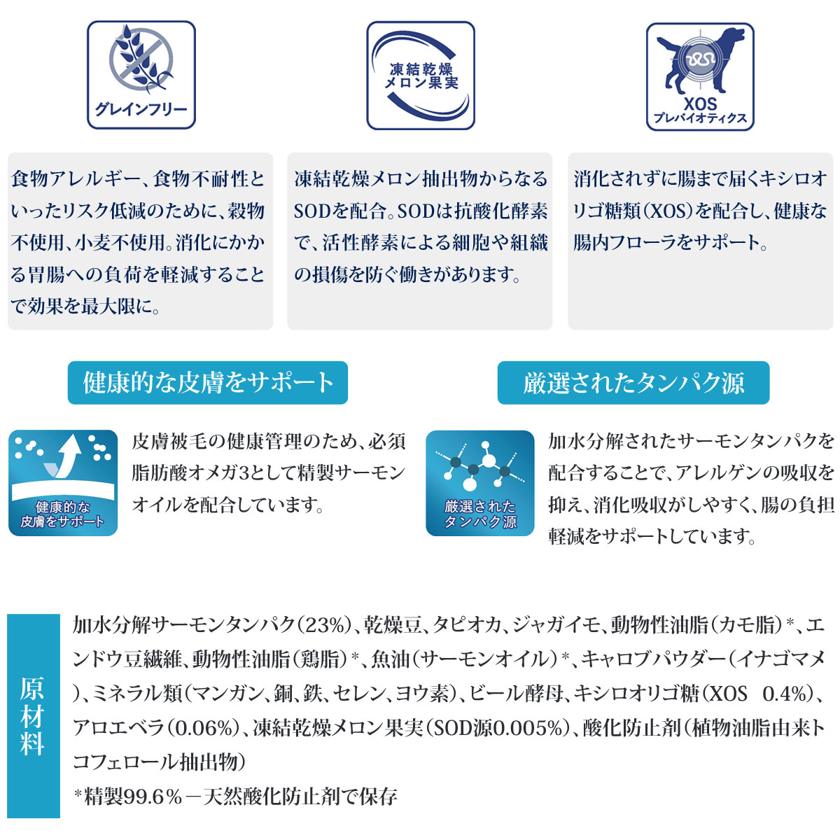 (2024年8月1日価格改定)ベッツソリューション 皮膚サポート 800g【正規品】 犬 ドッグフード 療法食 アダルト 成犬 皮膚 厳選タンパク グレインフリー｜dogparadise｜03