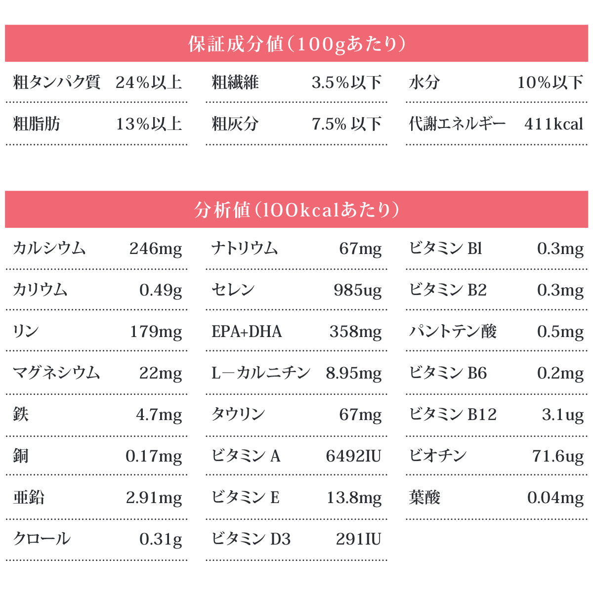 ベッツソリューション 関節サポート 800g【正規品】 犬
