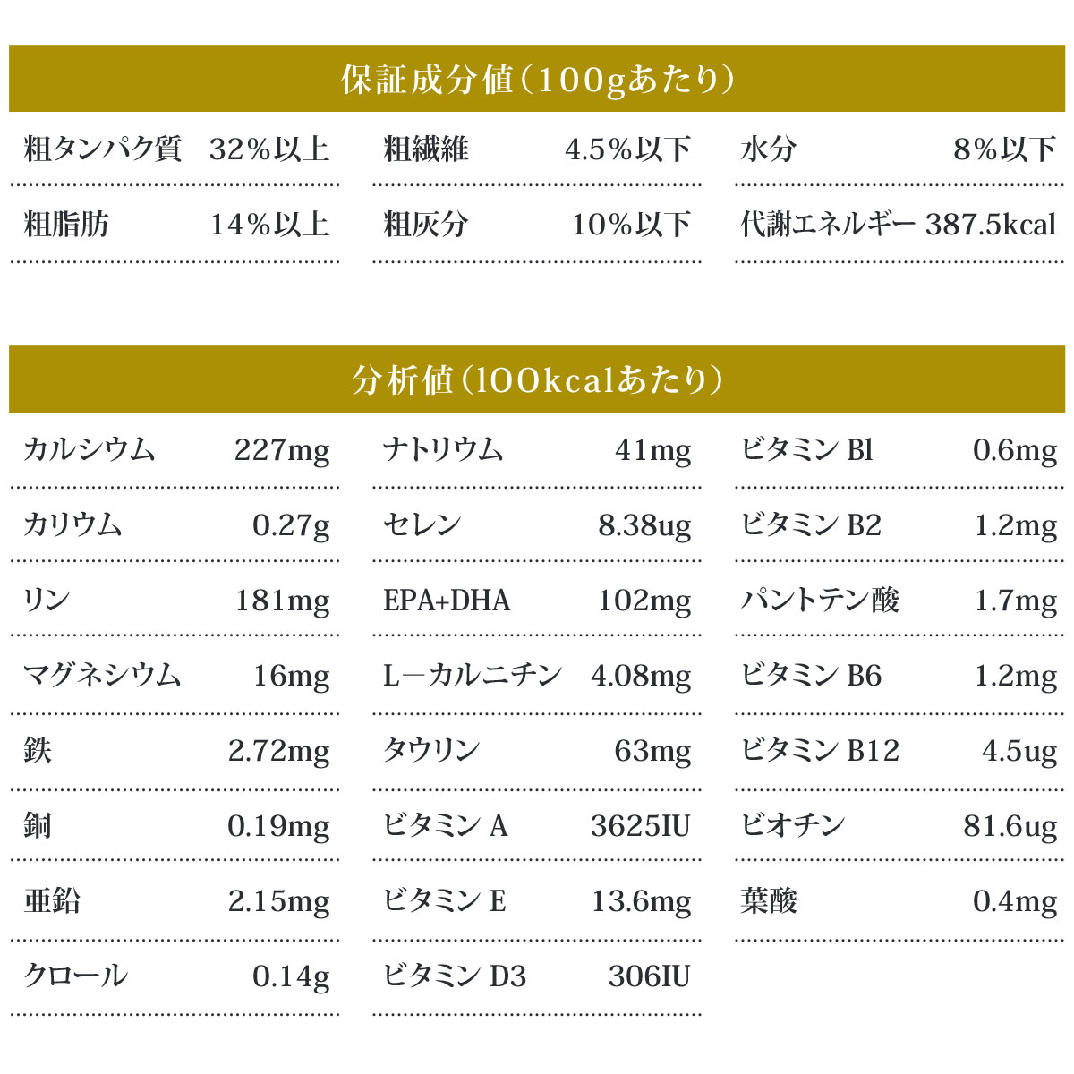 ベッツソリューション 尿中シュウ酸塩サポート 400g【正規品