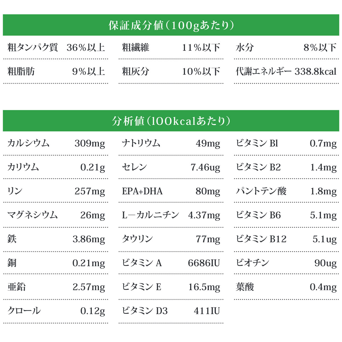 ベッツソリューション 肥満サポート 800ｇ×4袋 ベッツソリューション 肥満サポート 800g【正規品】犬 大きく