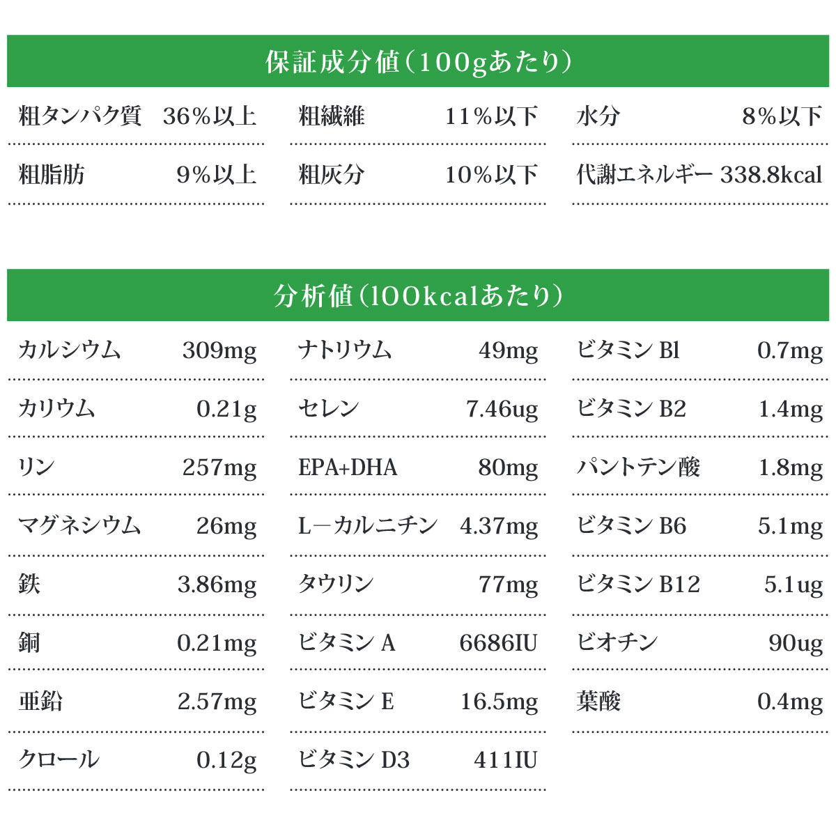 (2024年6月3日価格改定)ベッツソリューション 肥満サポート 2kg【正規品】猫 キャットフード 成猫 減量 体重管理 低カロリー 高タンパク 療法食 グレインフリー｜dogparadise｜04