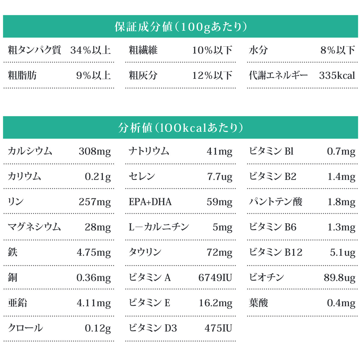 2026年5月15日価格改定](選べるプレゼント付き)ベッツソリューション