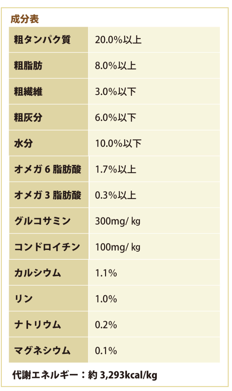 アーテミス アガリクスイミューンサポート小粒与え方給与量