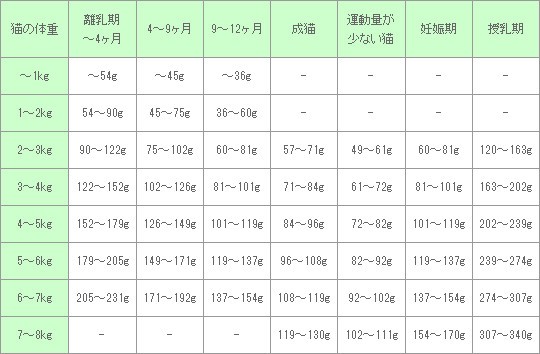 アーテミス　フィーライン