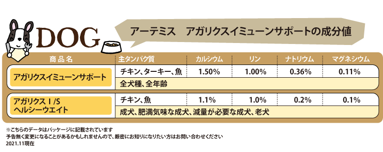 アーテミス原材料