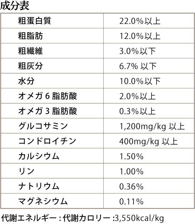 成分表 アーテミス スモールブリードアダルト