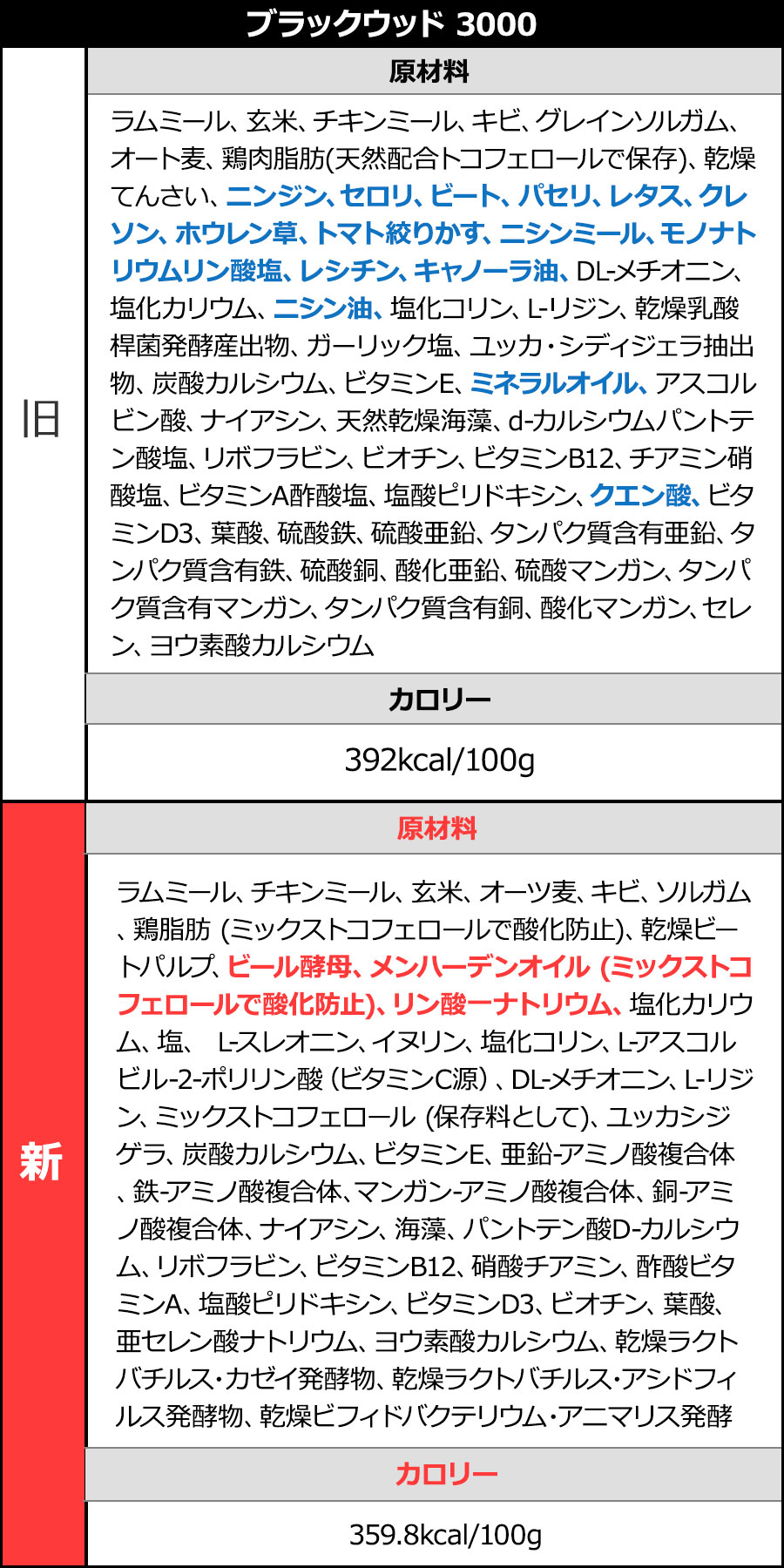 BLACKWOOD（ブラックウッド） [リニューアル変更済み](選べる