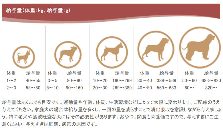 選べるプレゼント付き) ブラックウッド ドッグフード2000 7.05kg (7.05