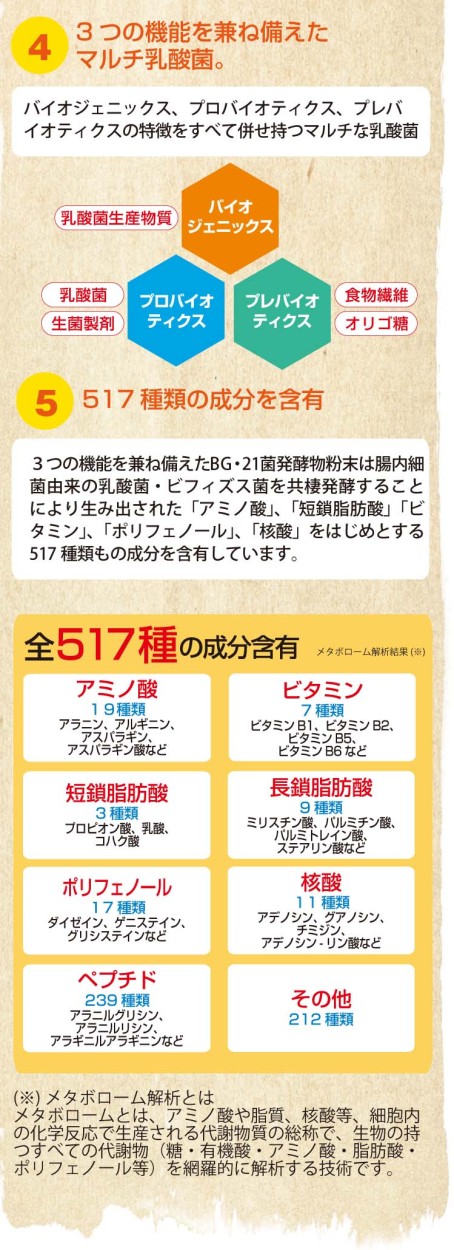 腸活日和。が選ばれる理由