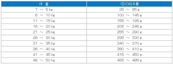 即納人気 (選べるプレゼント付き) (リニューアル)フィッシュ４ドッグ