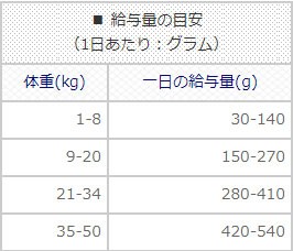 フォルツァディエチ リナールアクティブ