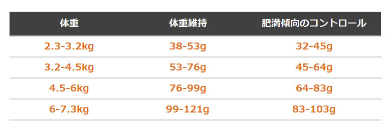 最前線の最前線の(選べるプレゼント付き) ナウフレッシュ グレイン