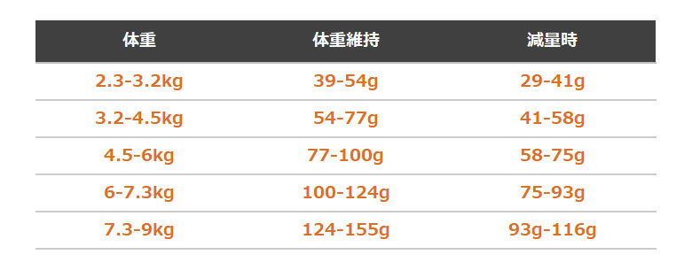 67％以上節約67％以上節約(選べるプレゼント付き) ナウフレッシュ